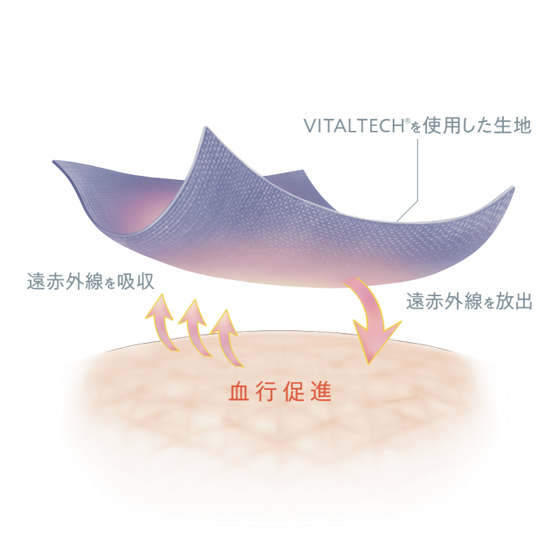 VITALTECH