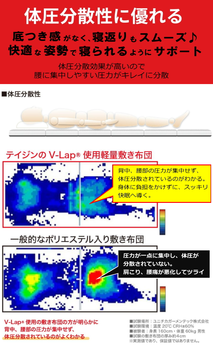 「スゴ軽Ⅱ」の優れた体圧分散性