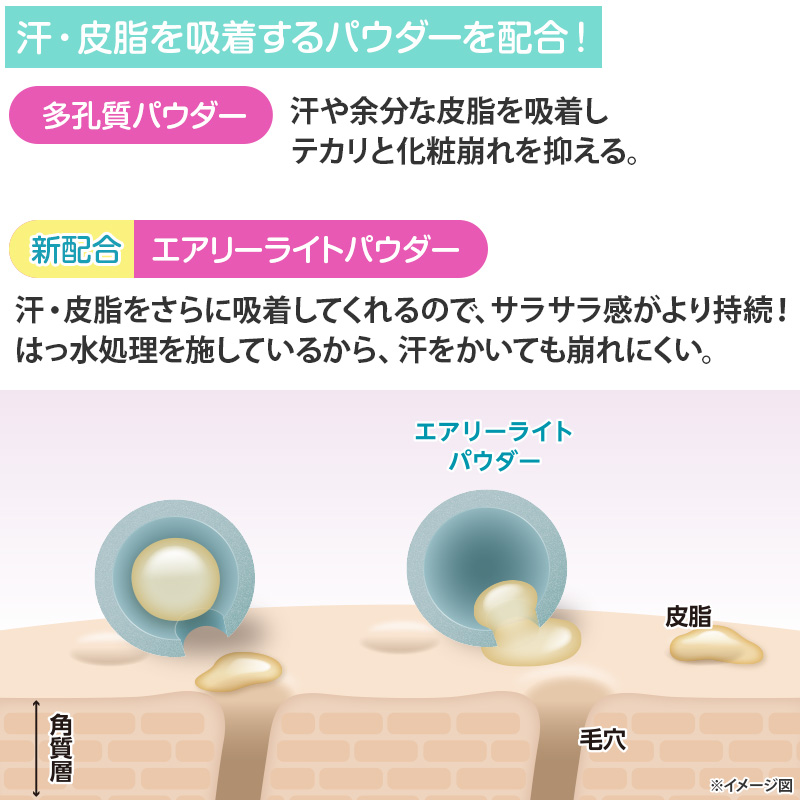 パーフェクトフィットAir
