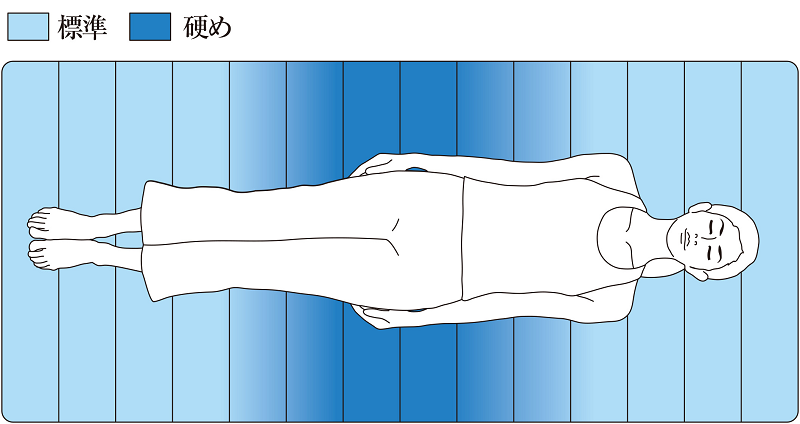 ホテル仕様S硬さイラスト