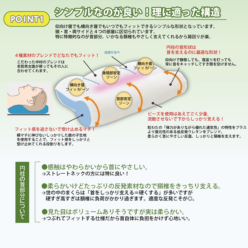 ポイント1
