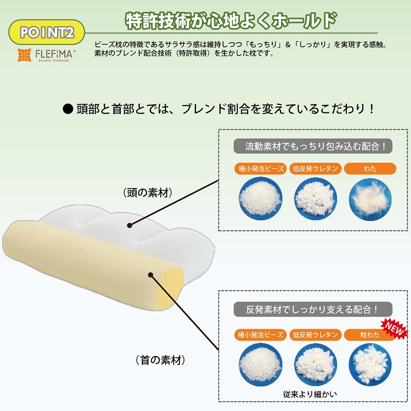 ポイント2