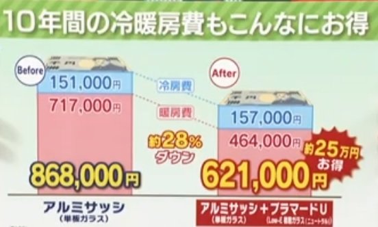 10年間のランニングコスト目安